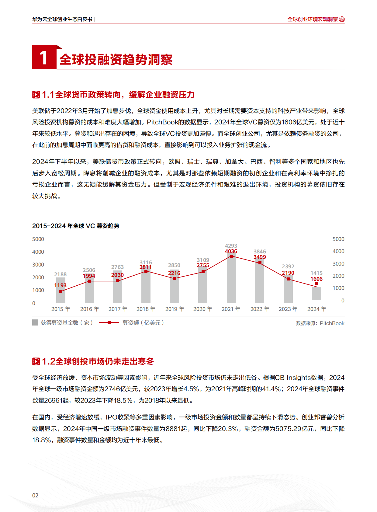 华为云：2025年华为云全球创业生态白皮书 第4页
