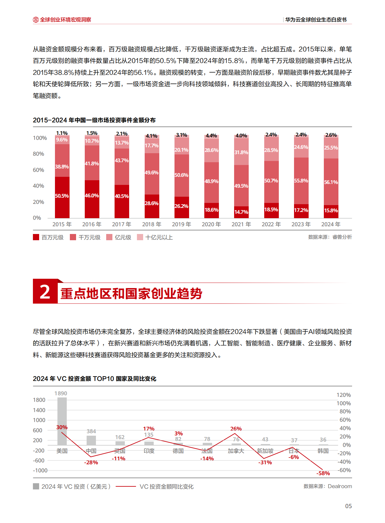华为云：2025年华为云全球创业生态白皮书 第7页
