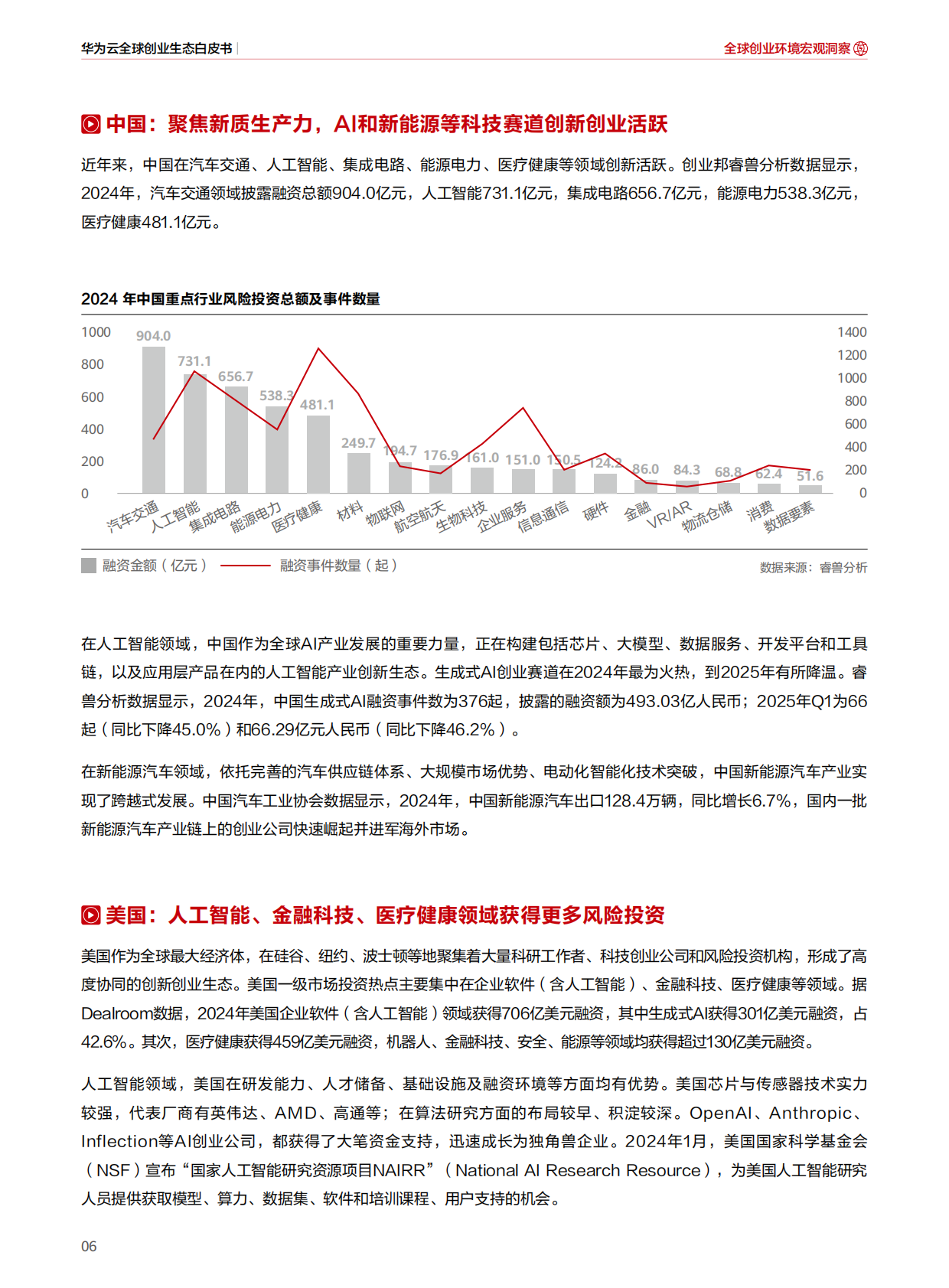 华为云：2025年华为云全球创业生态白皮书 第8页
