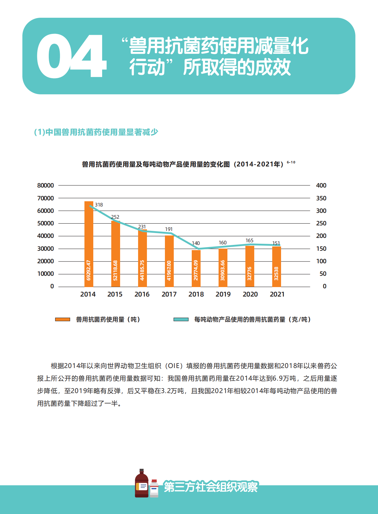 无毒先锋:2023年兽药抗菌药减量化使用情况调查报告 | 先导研报
