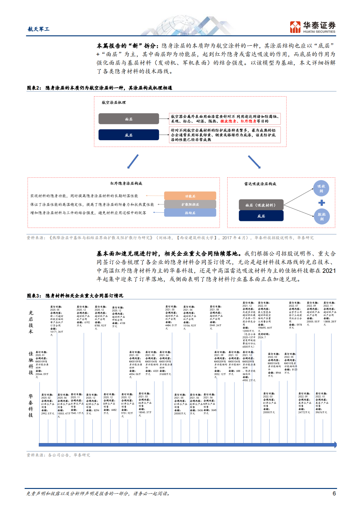 华泰证券：航天军工行业：为什么隐身材料是真正的&ldquo;新&rdquo;材料 第6页