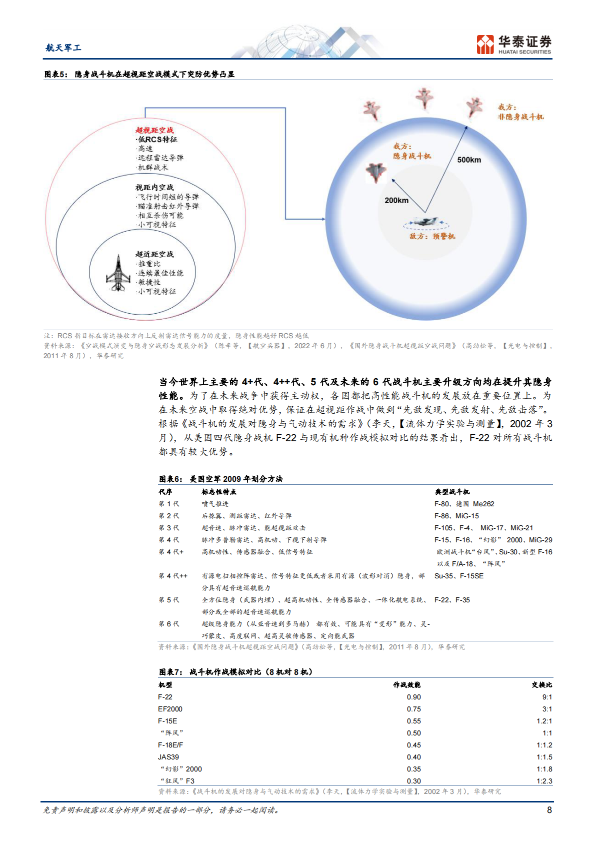 华泰证券：航天军工行业：为什么隐身材料是真正的&ldquo;新&rdquo;材料 第8页