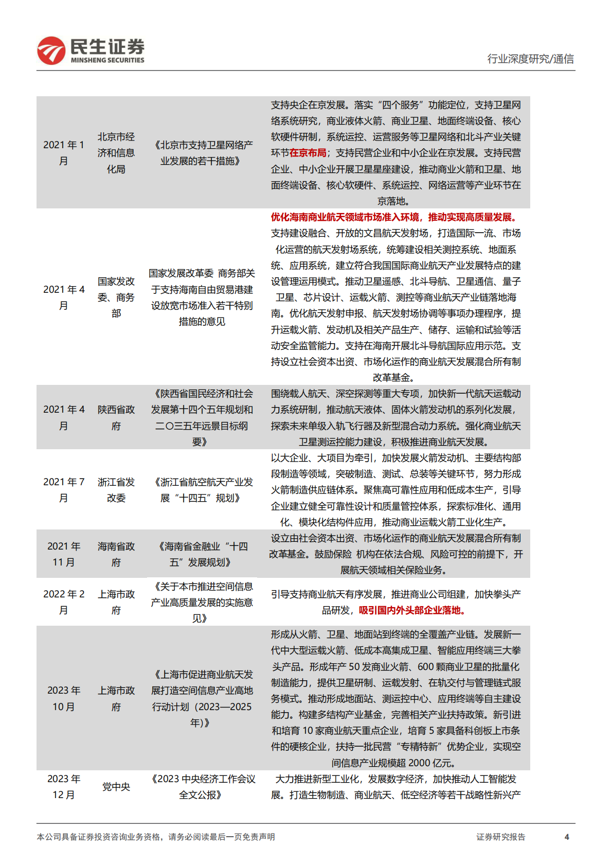 民生证券：卫星互联网行业运载火箭深度报告-二-：火箭总运力提升拐点已至，建议关注相关产业链进展 第4页