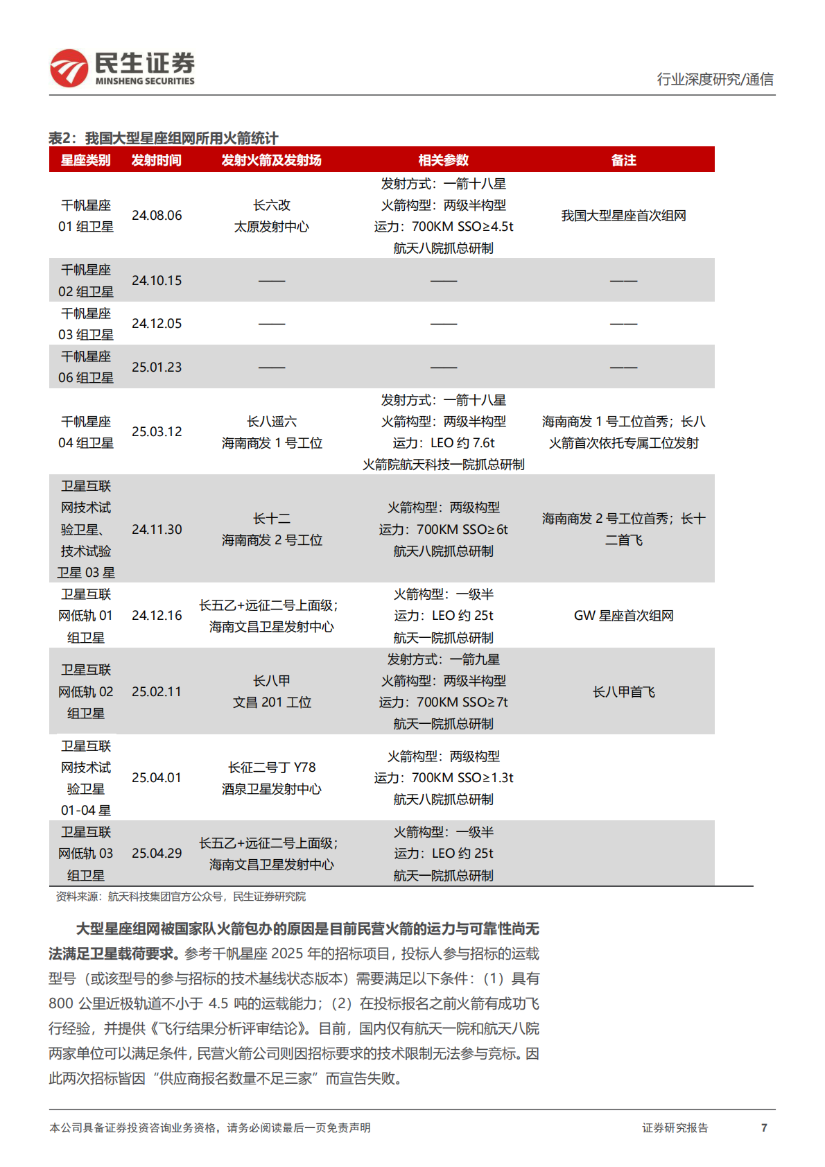 民生证券：卫星互联网行业运载火箭深度报告-二-：火箭总运力提升拐点已至，建议关注相关产业链进展 第7页
