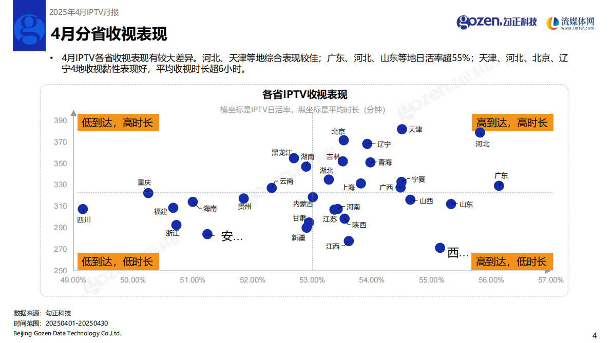 勾正科技：2025年4月IPTV数据月度报告 第5页