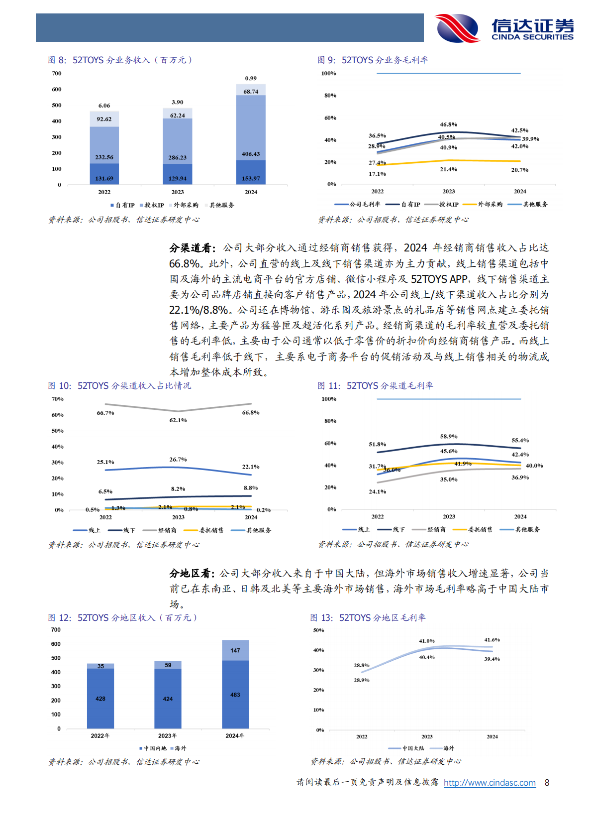 信达证券：轻工制造行业专题研究（普通）：乐自天成招股书梳理：多品类IP玩具标杆，全产业链布局构筑优势 第8页