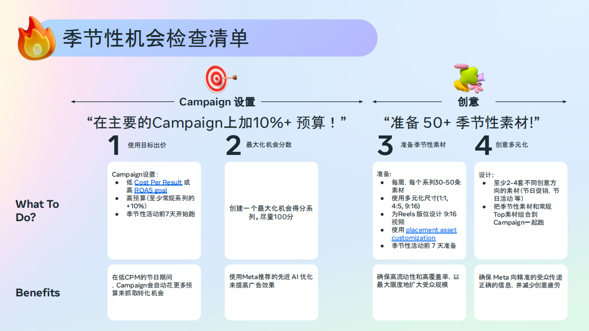 Meta：2025年Meta应用与游戏行业全年CPM机会宝典2.0（Q3） 第7页