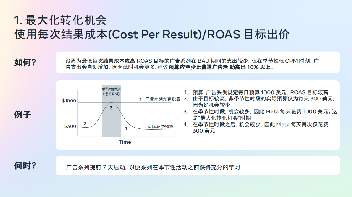 Meta：2025年Meta应用与游戏行业全年CPM机会宝典2.0（Q3） 第8页