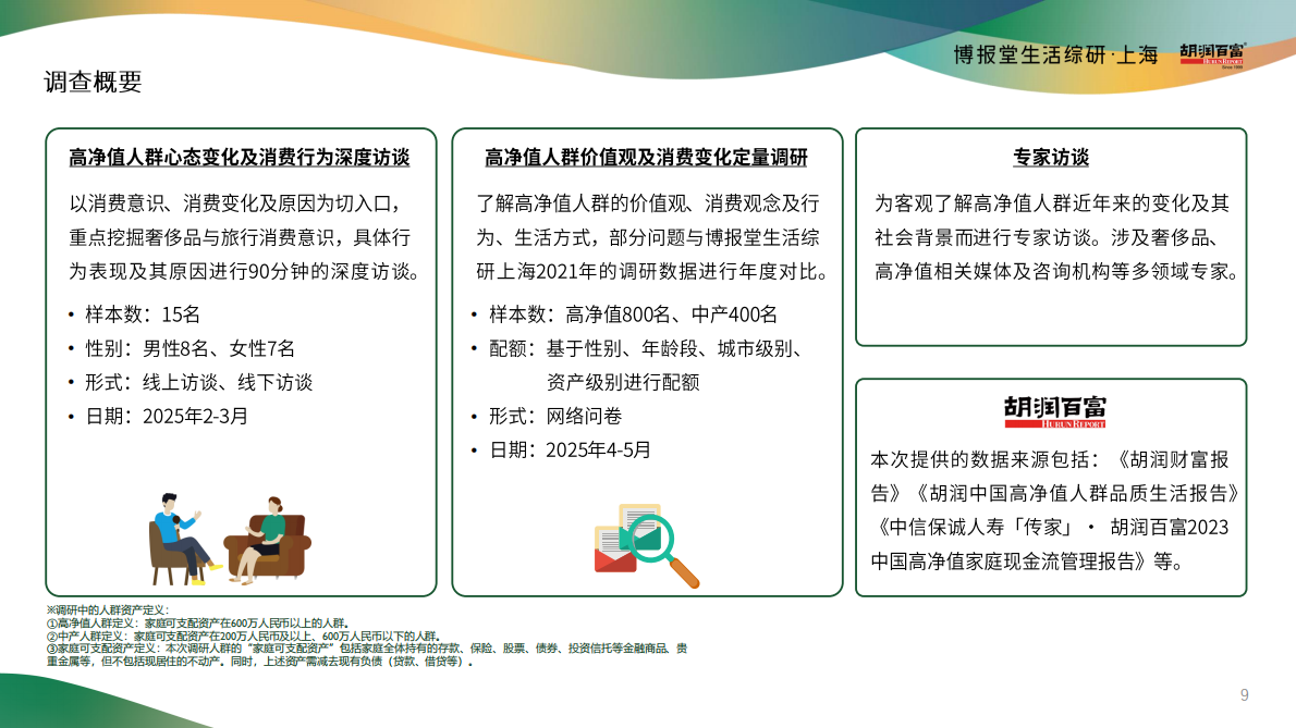 胡润百富：2025年高净值人群消费心态及行为研究报告 第3页