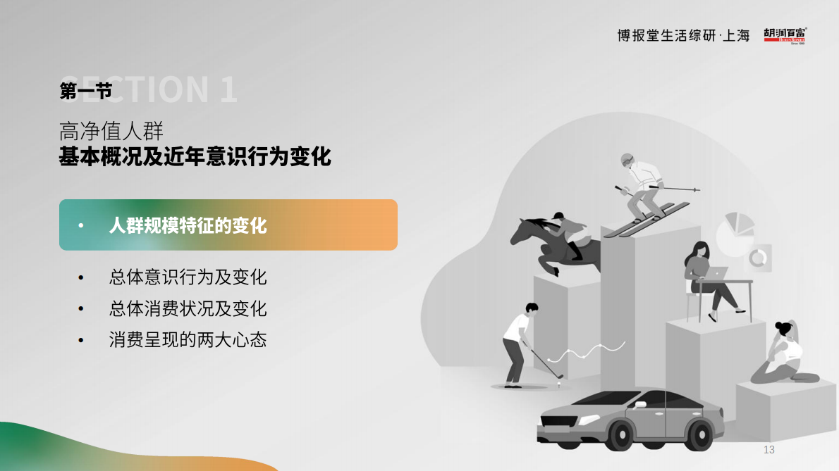 胡润百富：2025年高净值人群消费心态及行为研究报告 第7页