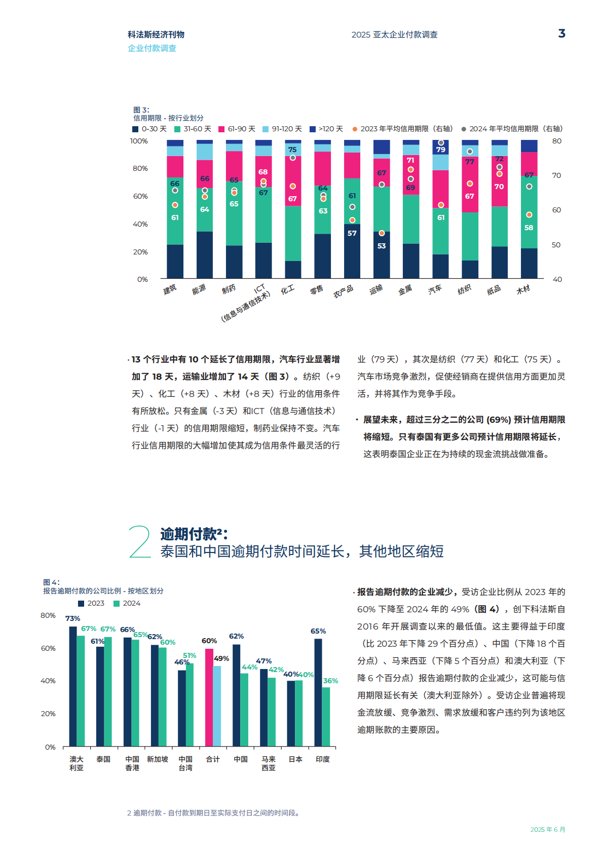 科法斯：2025 年亚太企业付款调查：经济前景不明，亚太企业预期付款行为将恶化 第3页