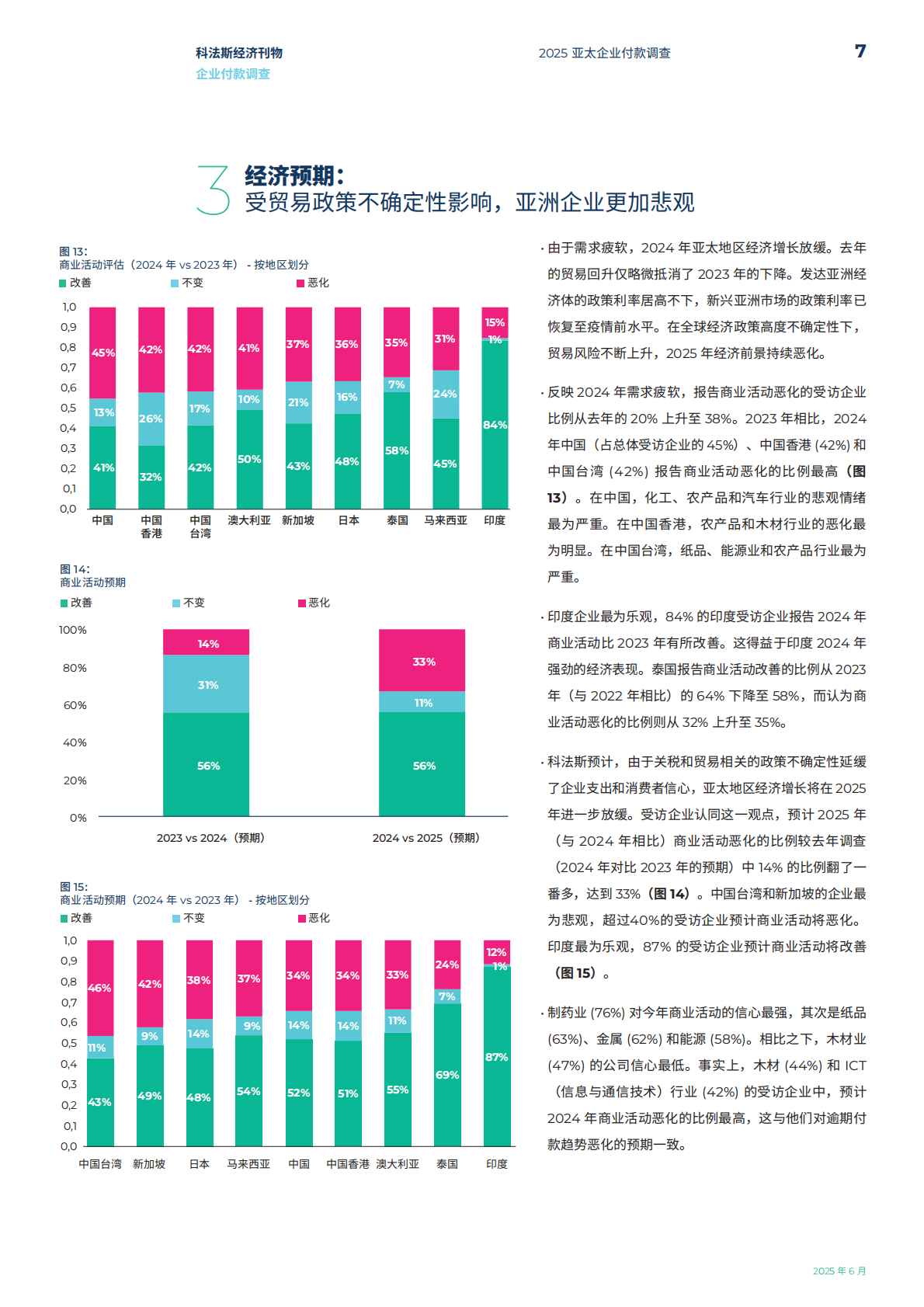 科法斯：2025 年亚太企业付款调查：经济前景不明，亚太企业预期付款行为将恶化 第7页