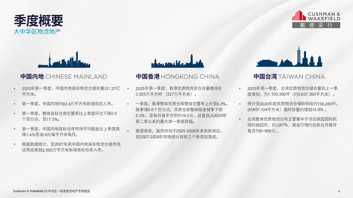 戴德梁行：2025年第一季度大中华区物流地产市场回顾报告 第4页