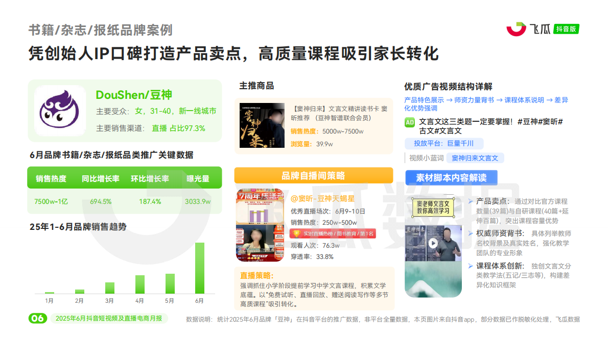 飞瓜数据：2025年6月抖音短视频及直播电商营销月报 第7页