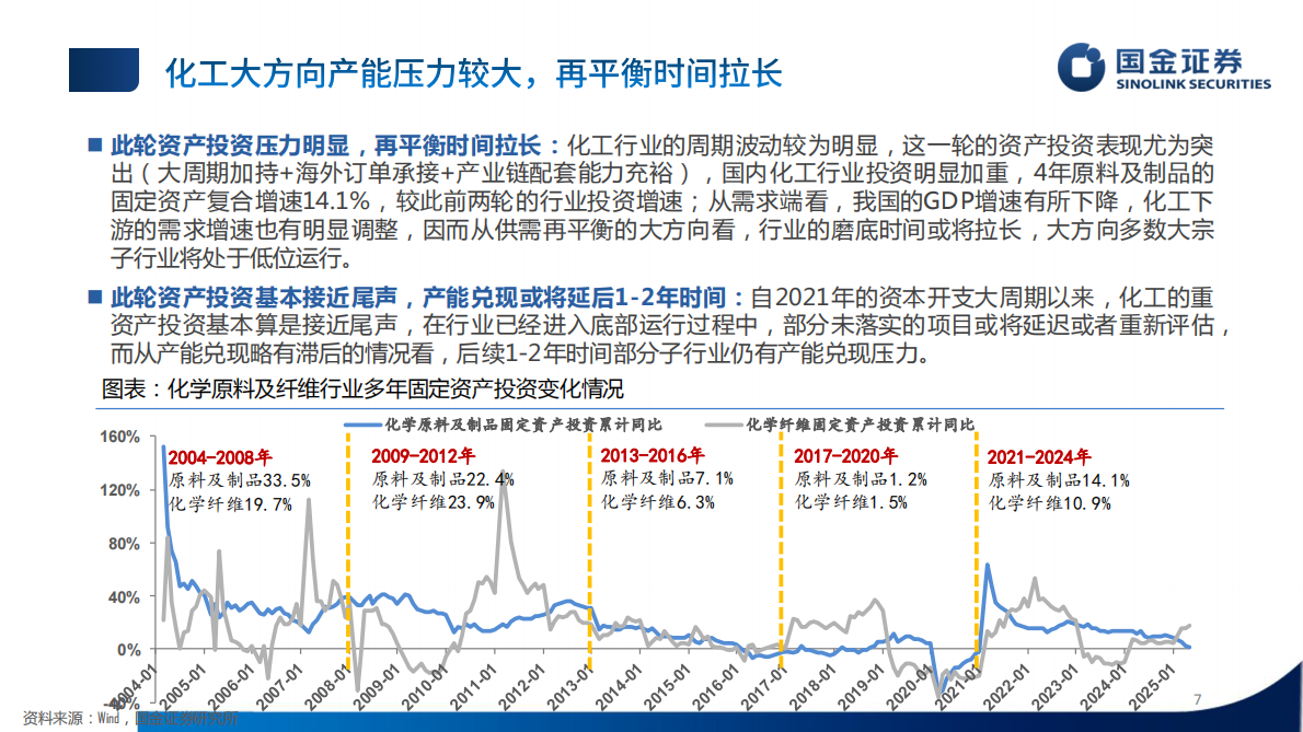 国金证券：化工行业2025年中期策略：&ldquo;新趋势&rdquo;持续加强 第7页