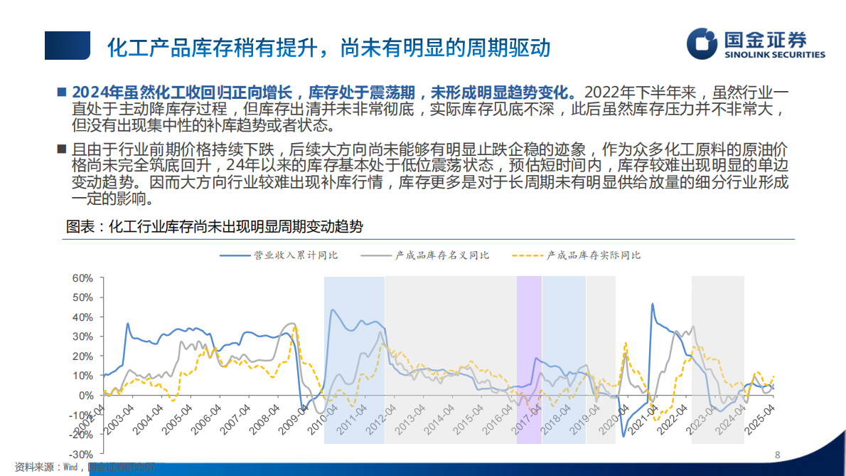 国金证券：化工行业2025年中期策略：&ldquo;新趋势&rdquo;持续加强 第8页