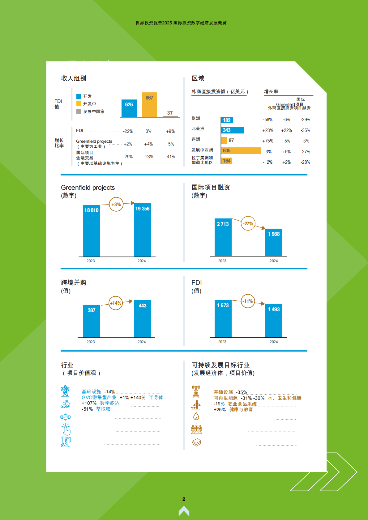 2025世界投资报告：国际对数字经济的投资 第8页
