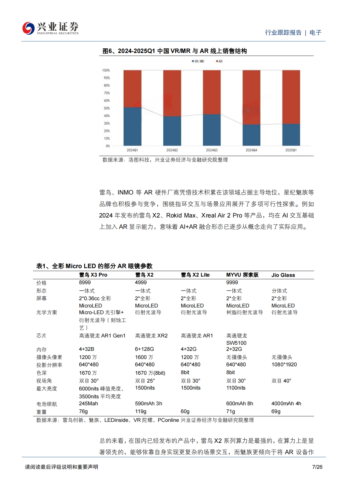 兴业证券：AR眼镜行业专题二：光波导与镜片材料的显示革新 第7页