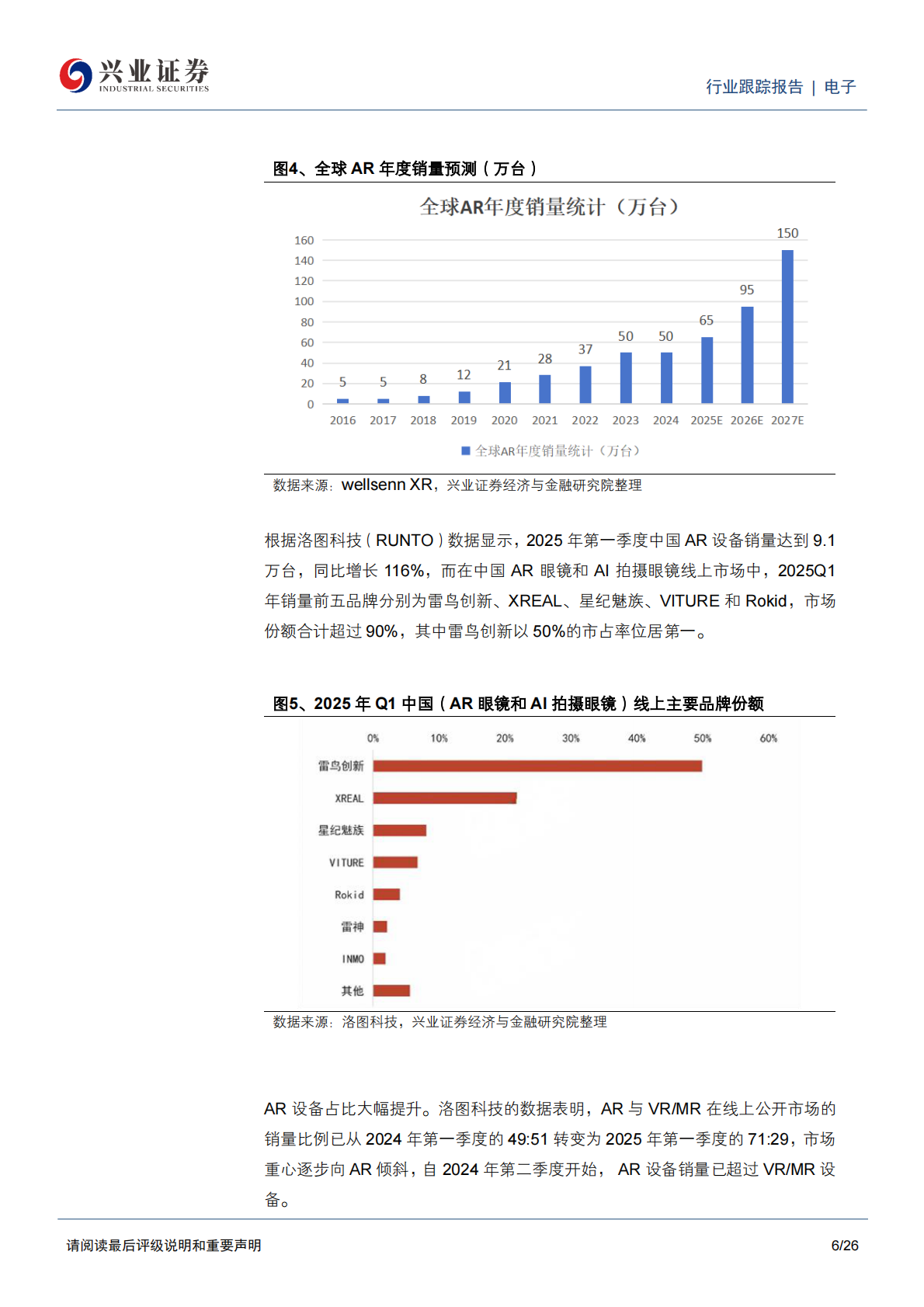 兴业证券：AR眼镜行业专题二：光波导与镜片材料的显示革新 第6页