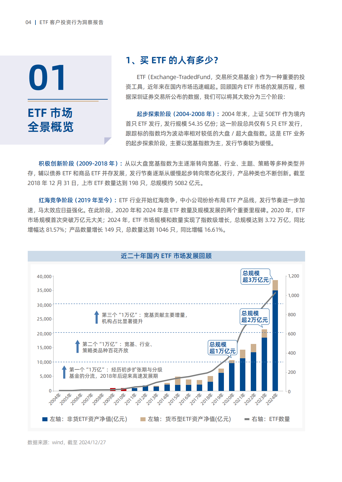 国泰海通证券：聚力共赢ETF客户投资行为洞察报告 第6页