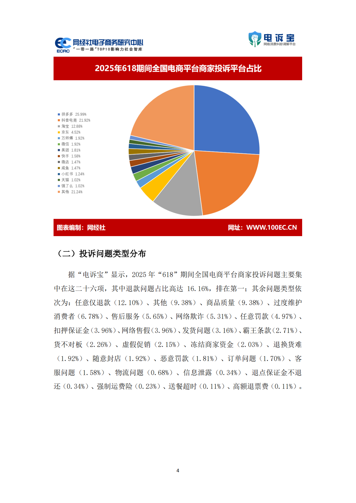 网经社：2025年618期间中国电商平台商家投诉数据报告 第4页