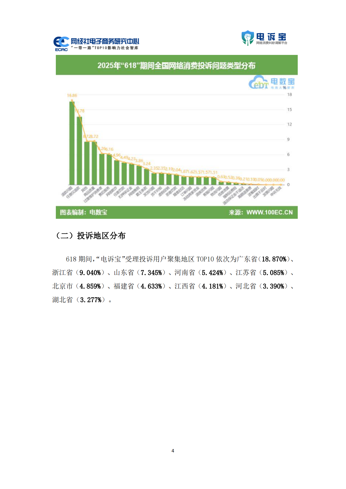 网经社：2025年618期间中国电子商务用户体验与投诉数据报告 第4页