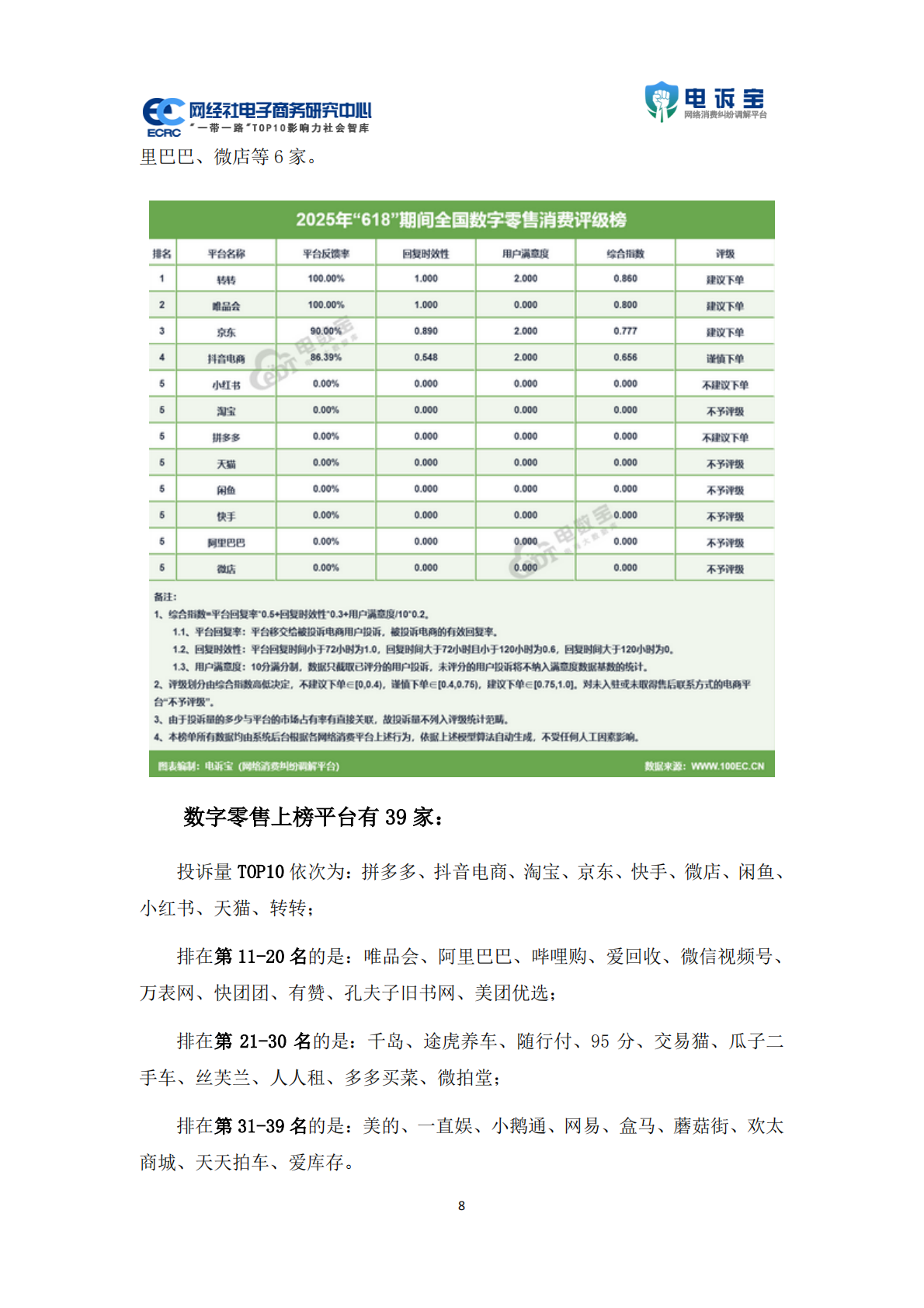 网经社：2025年618期间中国电子商务用户体验与投诉数据报告 第8页