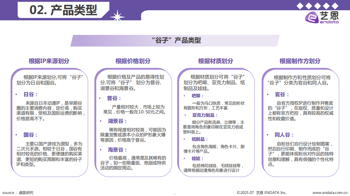 艺恩：2025年谷子经济行业洞察报告 第5页