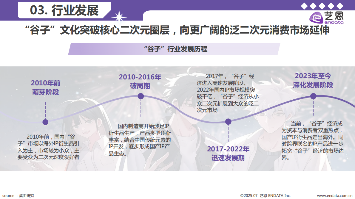 艺恩：2025年谷子经济行业洞察报告 第6页
