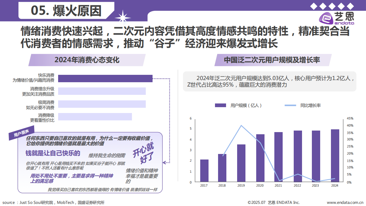 艺恩：2025年谷子经济行业洞察报告 第8页
