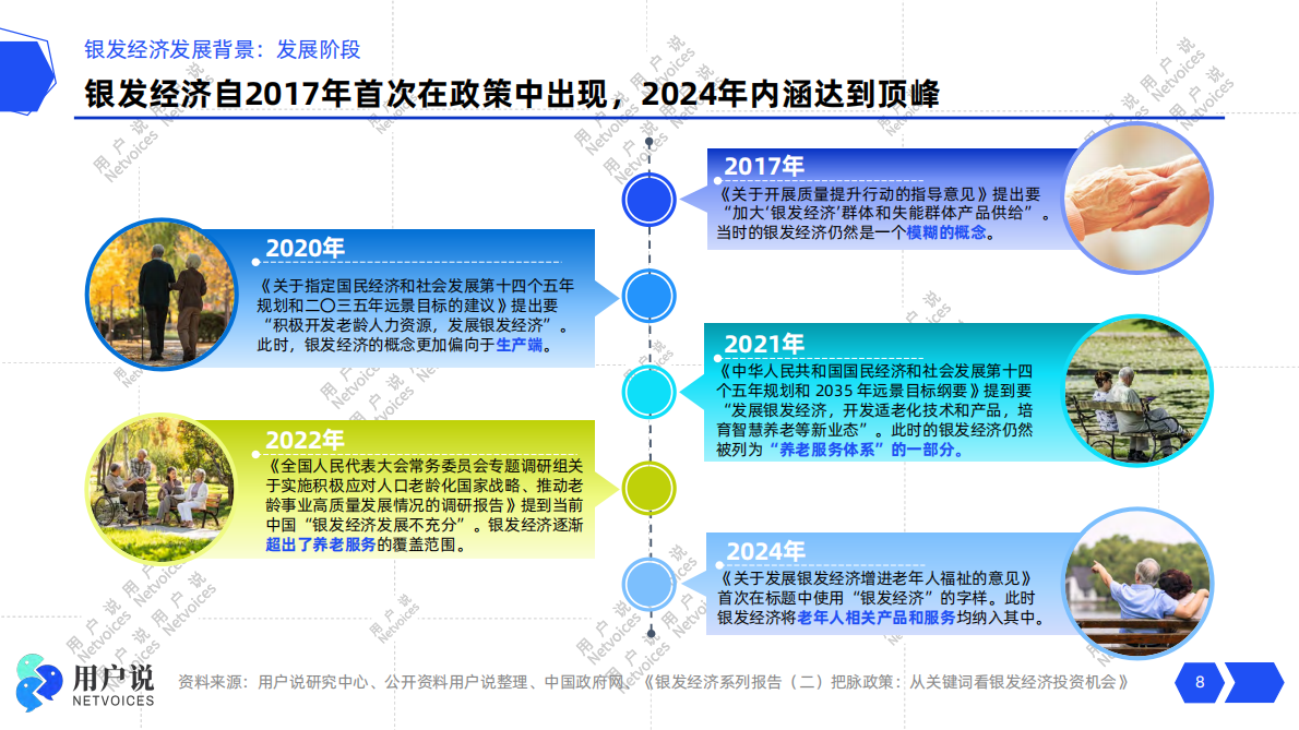 用户说：2024年中国银发经济消费趋势洞察 第8页