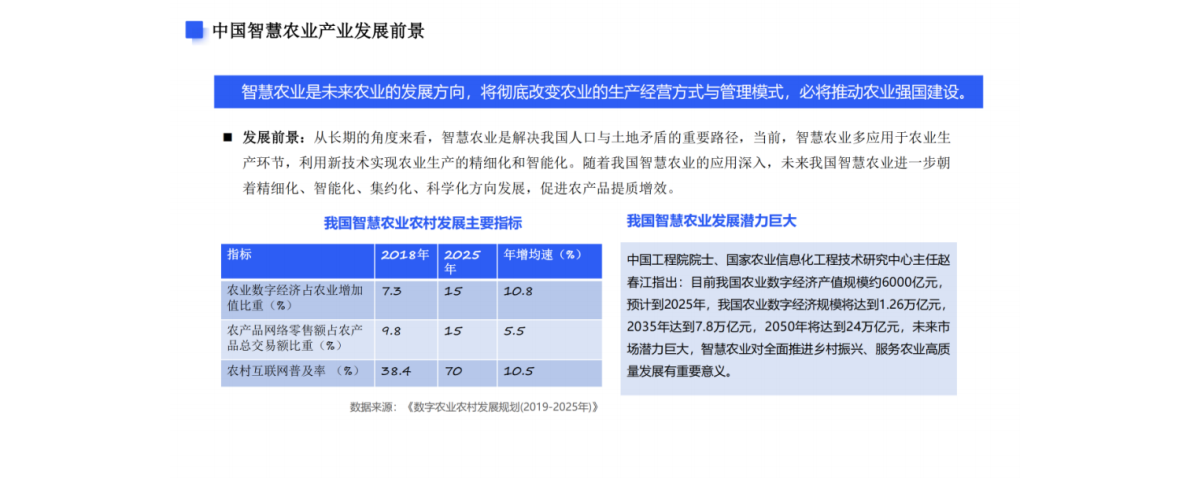 博彦科技：2025年智慧农业发展现状及案例分析报告 第4页