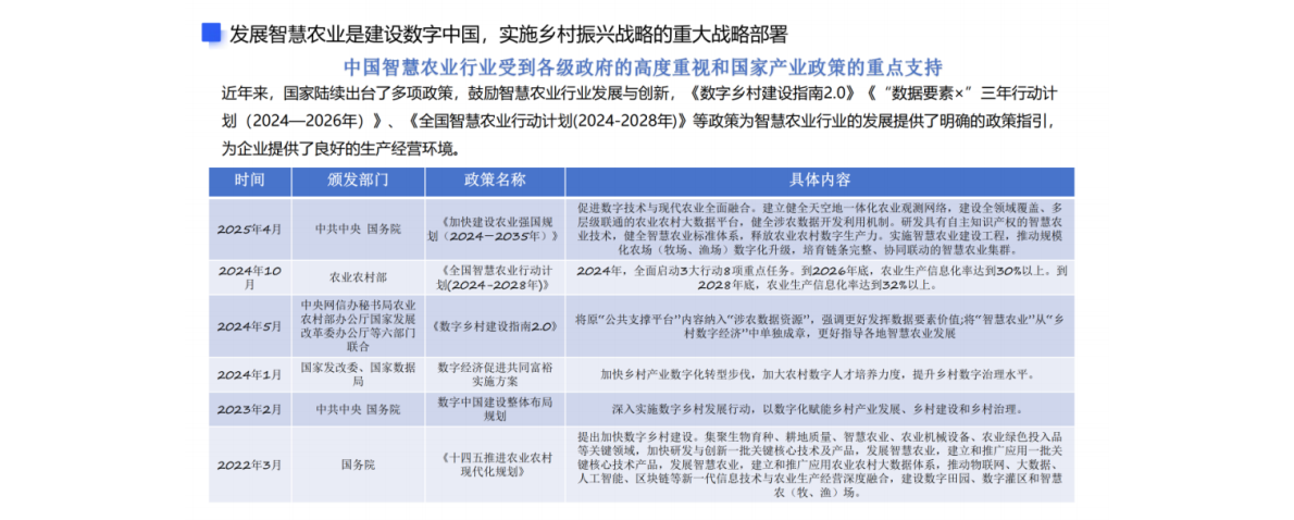 博彦科技：2025年智慧农业发展现状及案例分析报告 第7页
