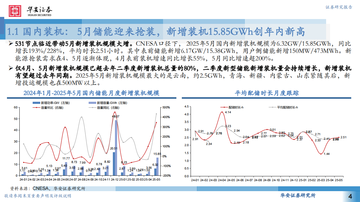 华安证券：储能市场维系高景气度，关注储能板块投资机会 第4页