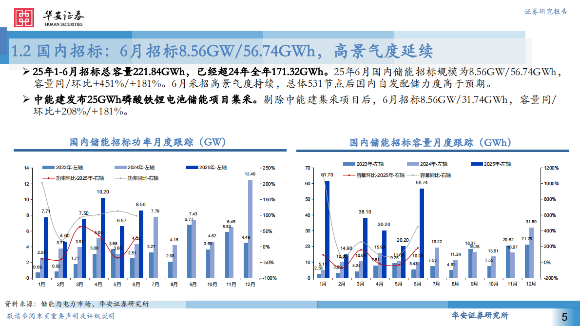 华安证券：储能市场维系高景气度，关注储能板块投资机会 第5页