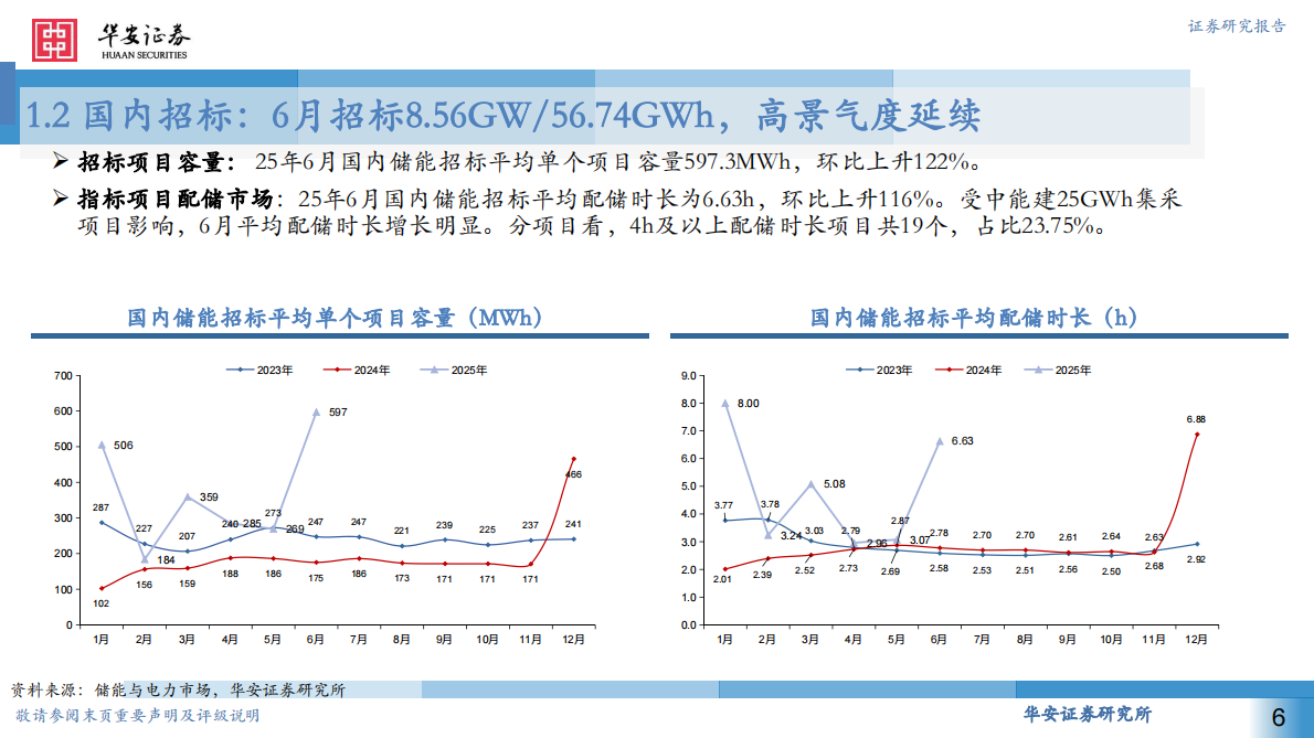 华安证券：储能市场维系高景气度，关注储能板块投资机会 第6页