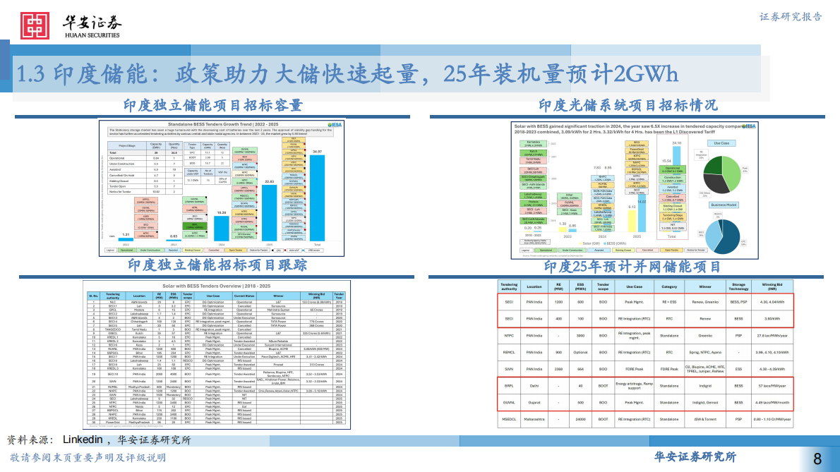 华安证券：储能市场维系高景气度，关注储能板块投资机会 第8页