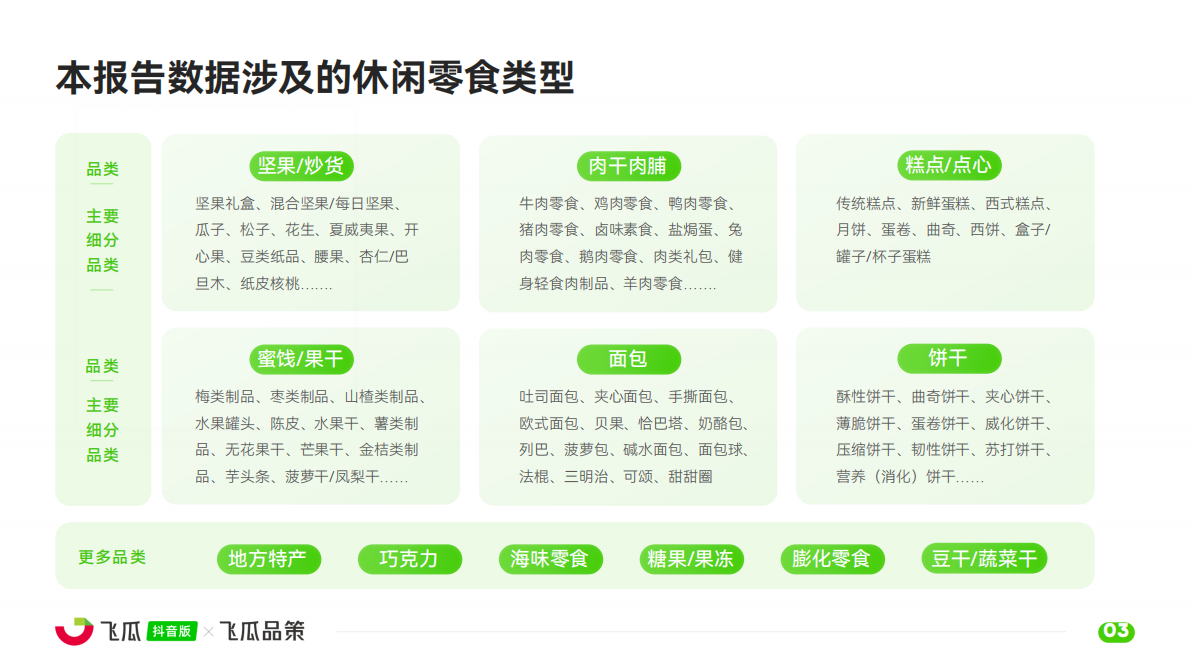 飞瓜数据：2025年休闲零食线上消费与行业洞察报告 第4页