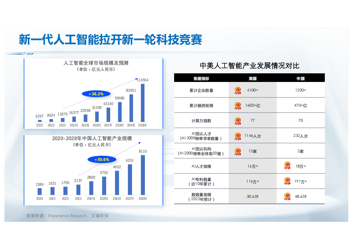 清华大学：面向国产智能算力软件生态 | 先导研报