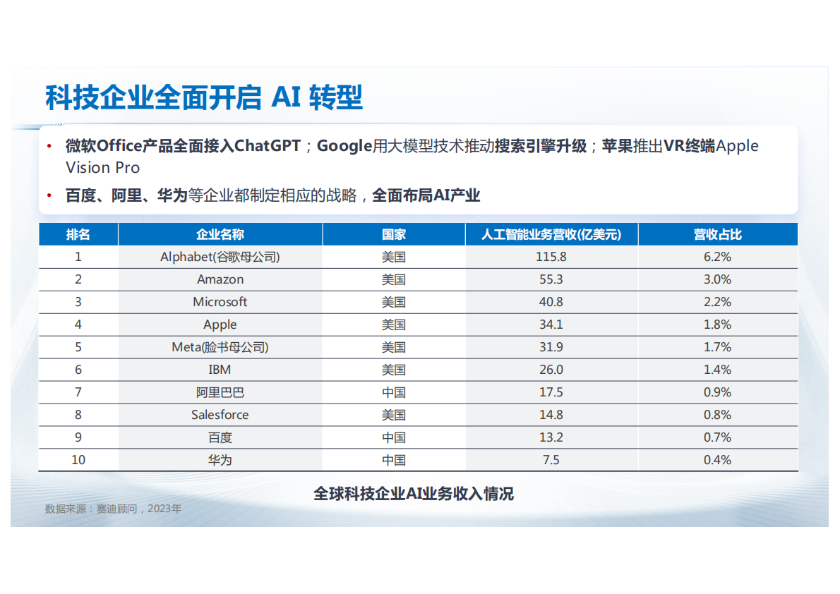 清华大学：面向国产智能算力软件生态 | 先导研报