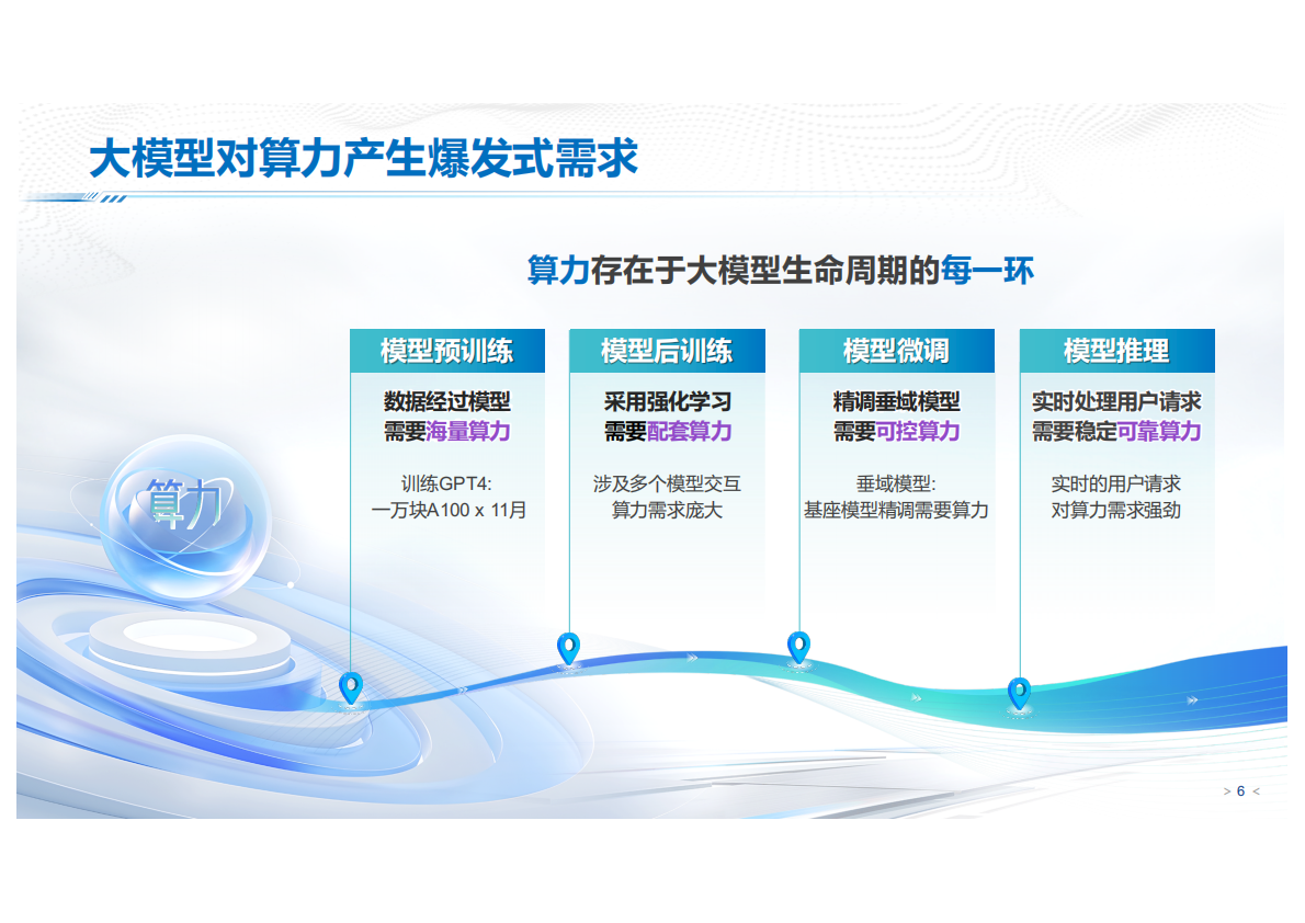清华大学:面向国产智能算力软件生态 | 先导研报