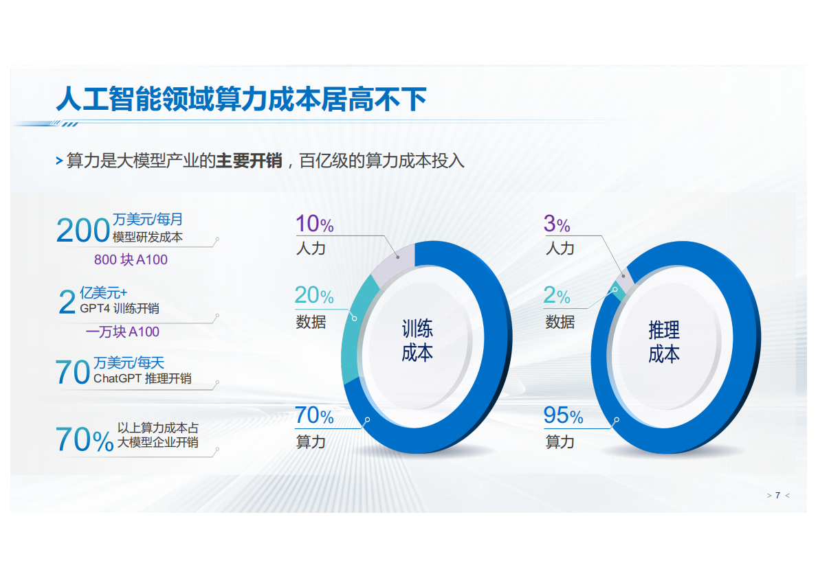 清华大学:面向国产智能算力软件生态 | 先导研报