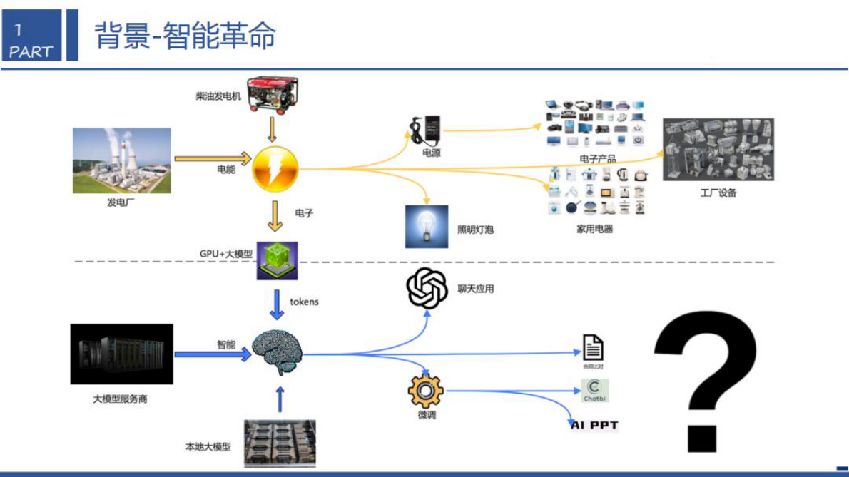 西安交通大学（李飞）：2025年面向新型电力系统的安全韧性AI智能体：架构、关键技术与落地实践报告 第2页
