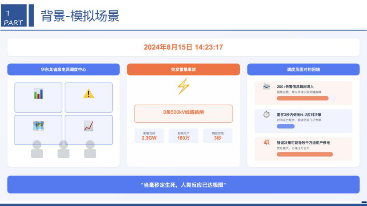 西安交通大学（李飞）：2025年面向新型电力系统的安全韧性AI智能体：架构、关键技术与落地实践报告 第3页