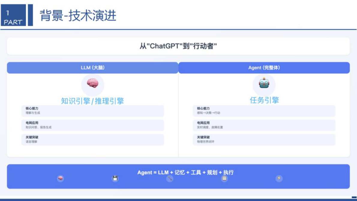 西安交通大学（李飞）：2025年面向新型电力系统的安全韧性AI智能体：架构、关键技术与落地实践报告 第6页