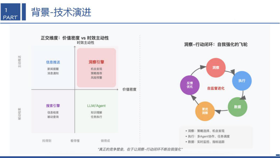 西安交通大学（李飞）：2025年面向新型电力系统的安全韧性AI智能体：架构、关键技术与落地实践报告 第7页