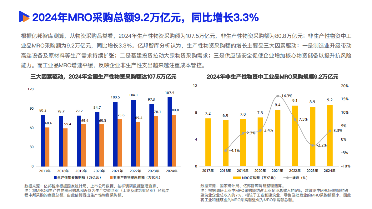 亿邦智库：2025年数智采购供应链发展报告 第5页