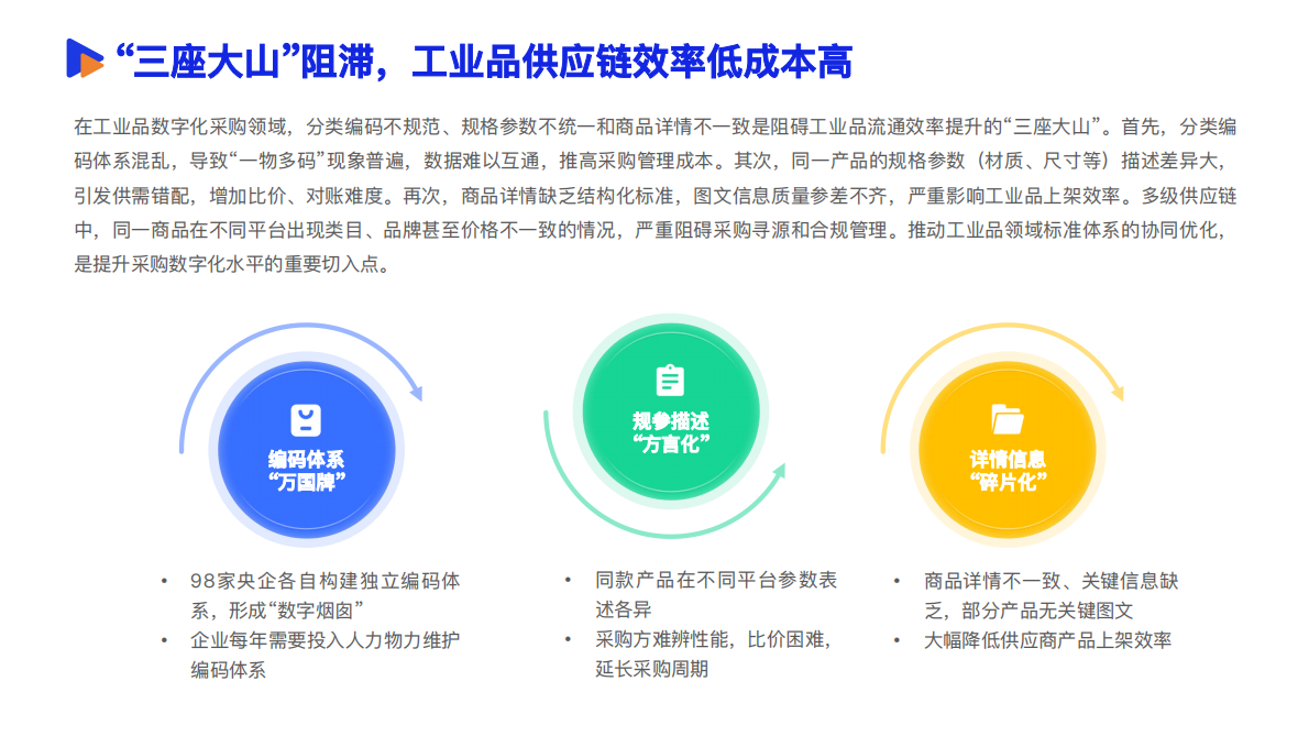 亿邦智库：2025年数智采购供应链发展报告 第7页
