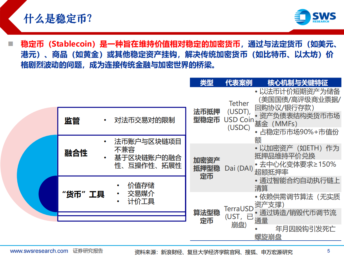 申万宏源：主题策略-支付行业Fintech系列深度之21：全球稳定币合规化浪潮带来支付基建重构 第5页