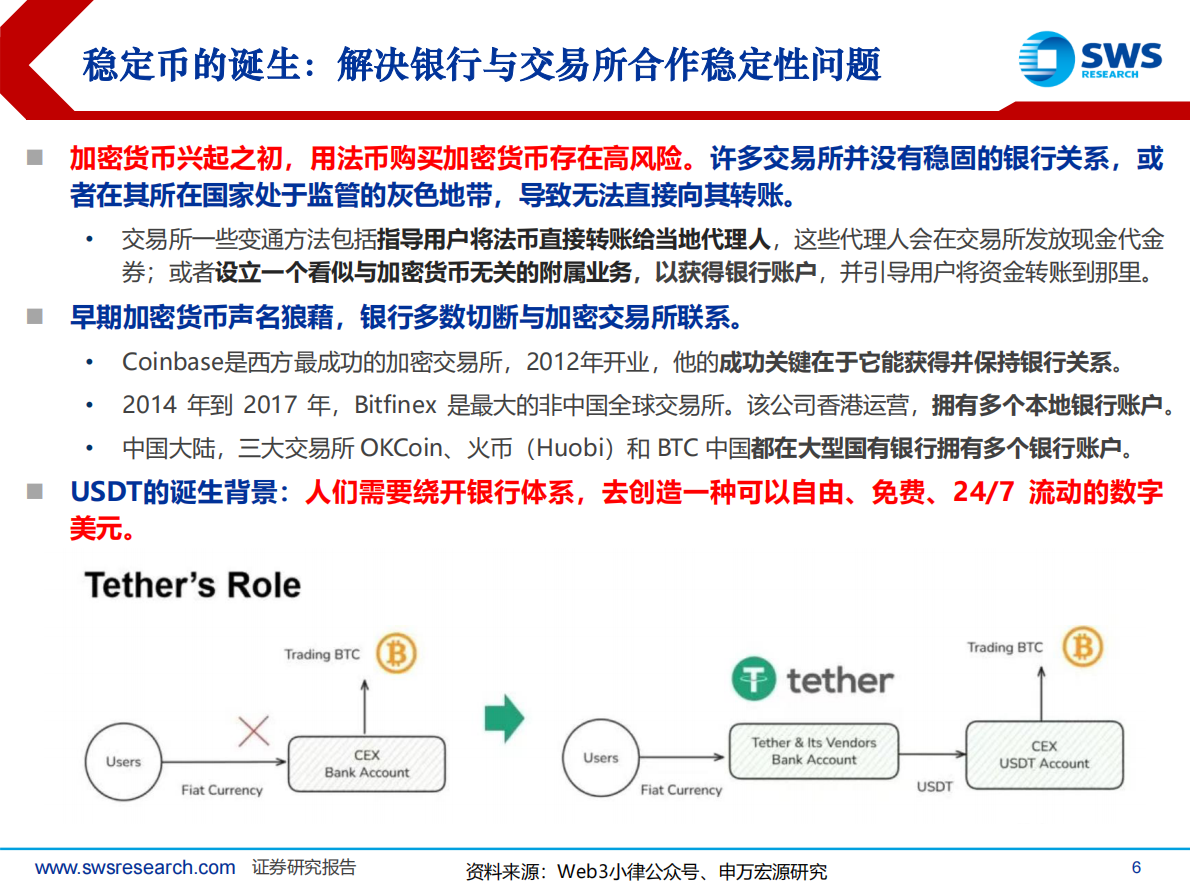 申万宏源：主题策略-支付行业Fintech系列深度之21：全球稳定币合规化浪潮带来支付基建重构 第6页